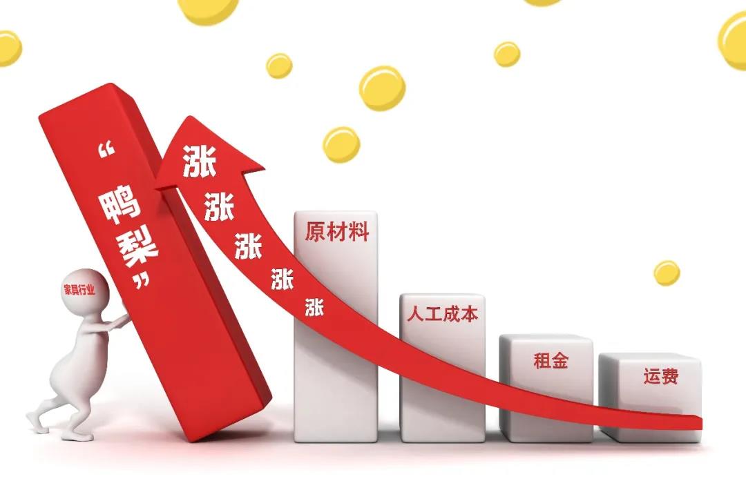 2021裝修漲價已成定局！背后原因竟是這些！